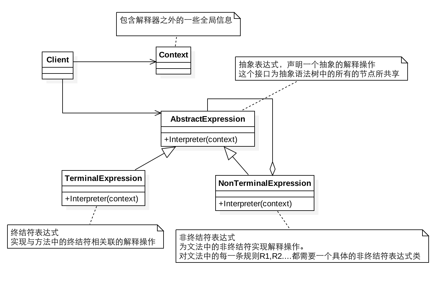 解释器模式（Interpreter Pattern）