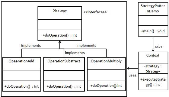 策略模式（Strategy Pattern）