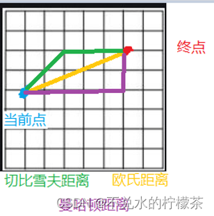 【路径规划】A*算法方法改进思路简析