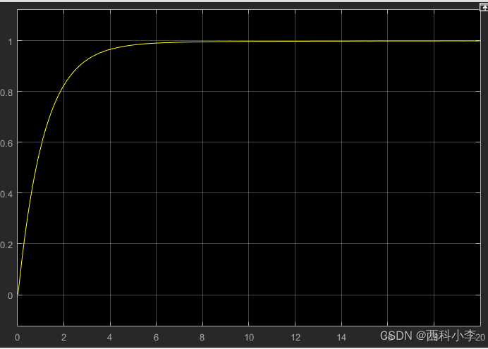 基于入门级粒子群算法的PID参数整定（MATLAB2016b-simulink）（超详细01）