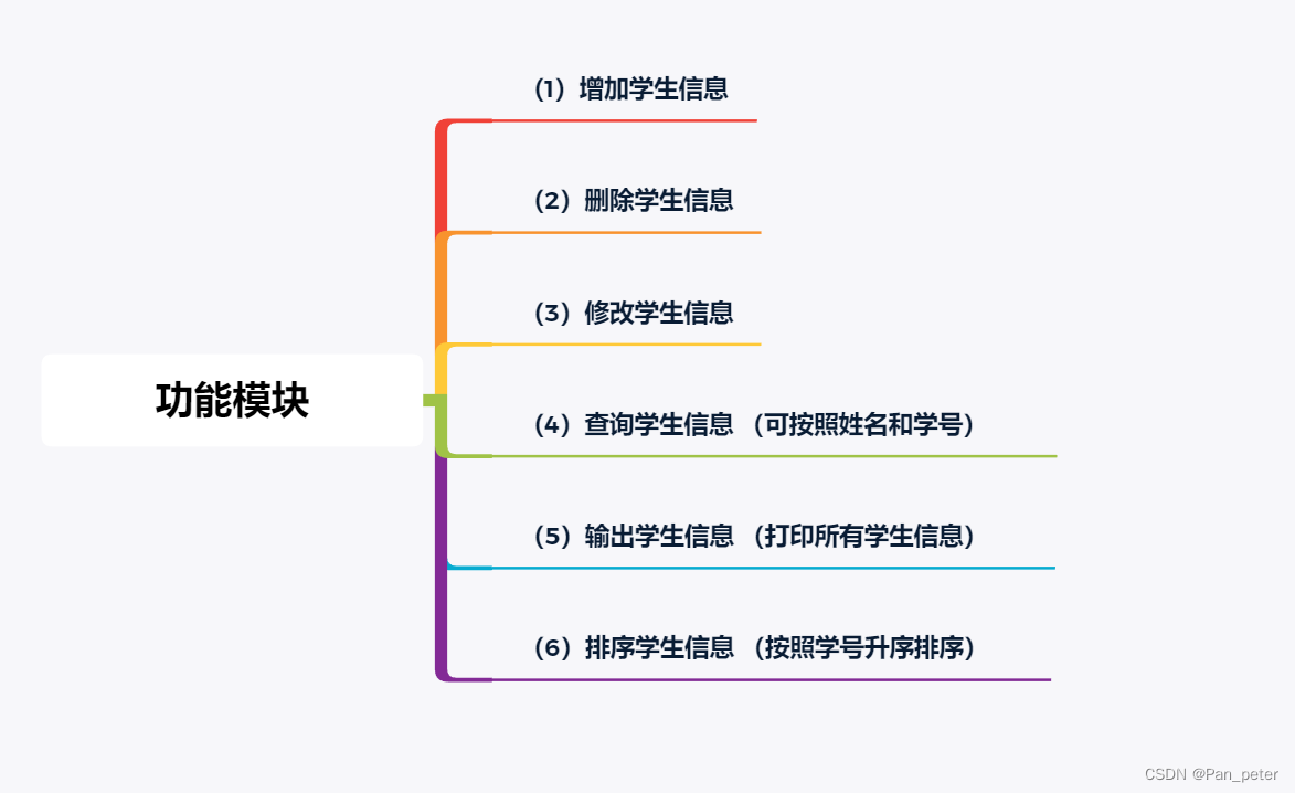 C语言——学生信息管理系统