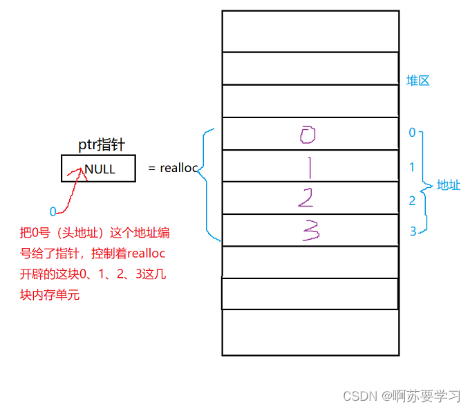 顺序表(数据结构)---排队啦！