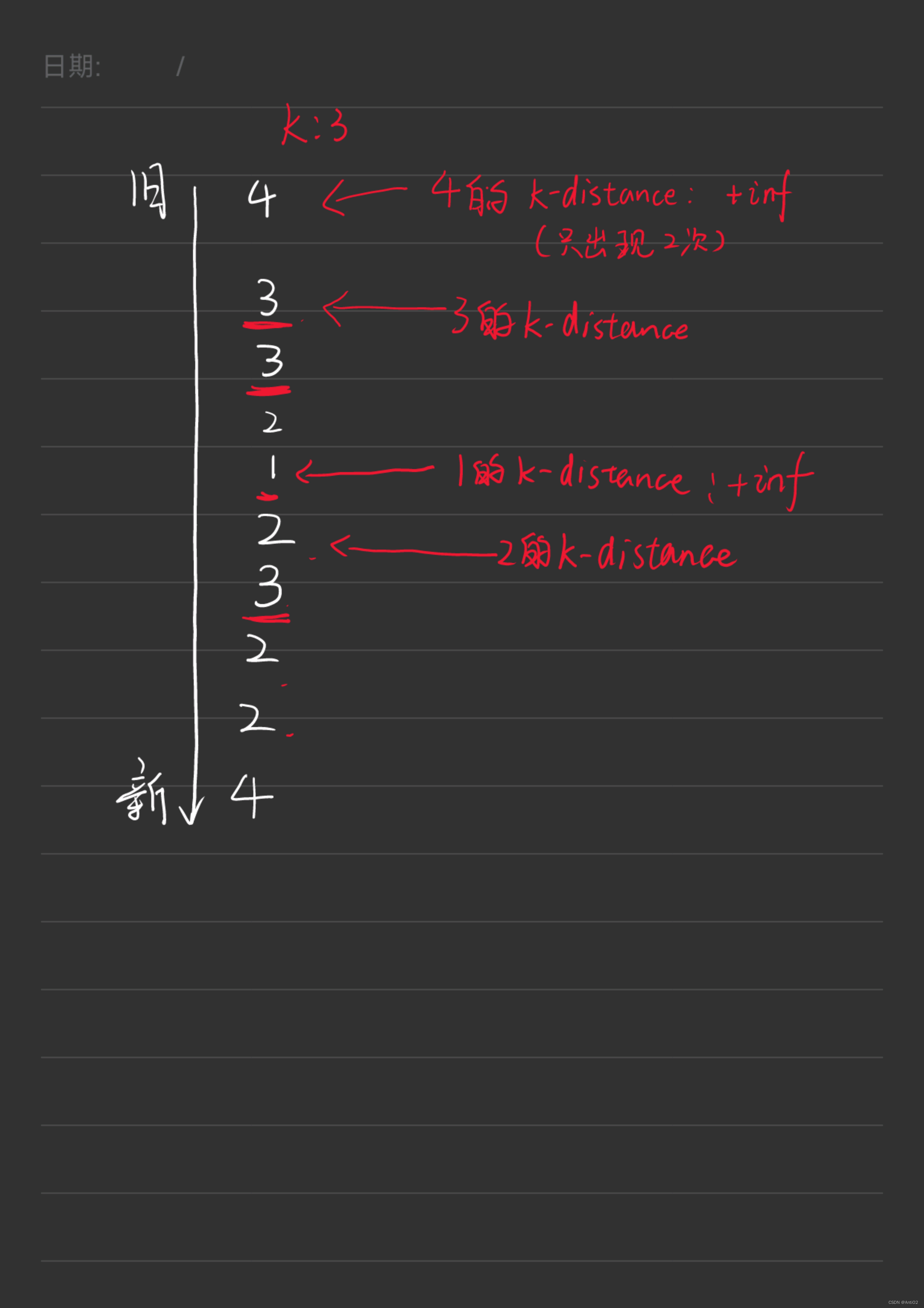 缓存替换策略：LRU-K算法详解及其C++实现 CMU15-445 Project#1