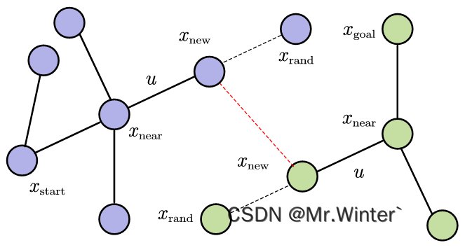 路径规划 | 图解RRT-Connect算法(附ROS C++/Python/Matlab仿真)