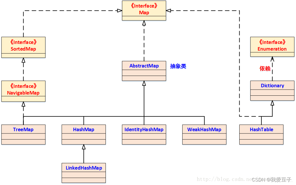 Java基础汇总（十六）——LinkedHashMap