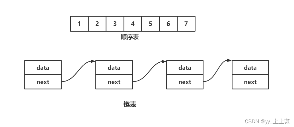 【 数据结构 】顺序表的实现 - 详解（C语言版）