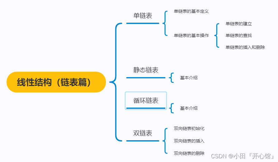 数据结构与算法——线性表（链表篇）