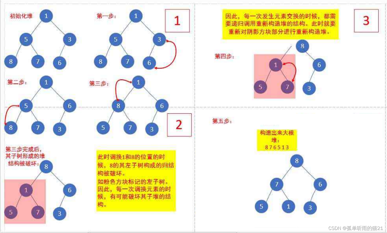 【数据结构】堆排序和TOPK问题