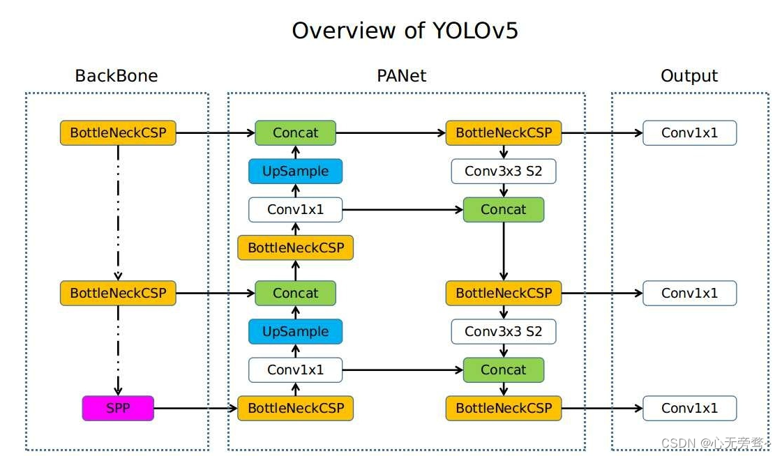 【YOLO系列】YOLOv8算法（尖端SOTA模型）