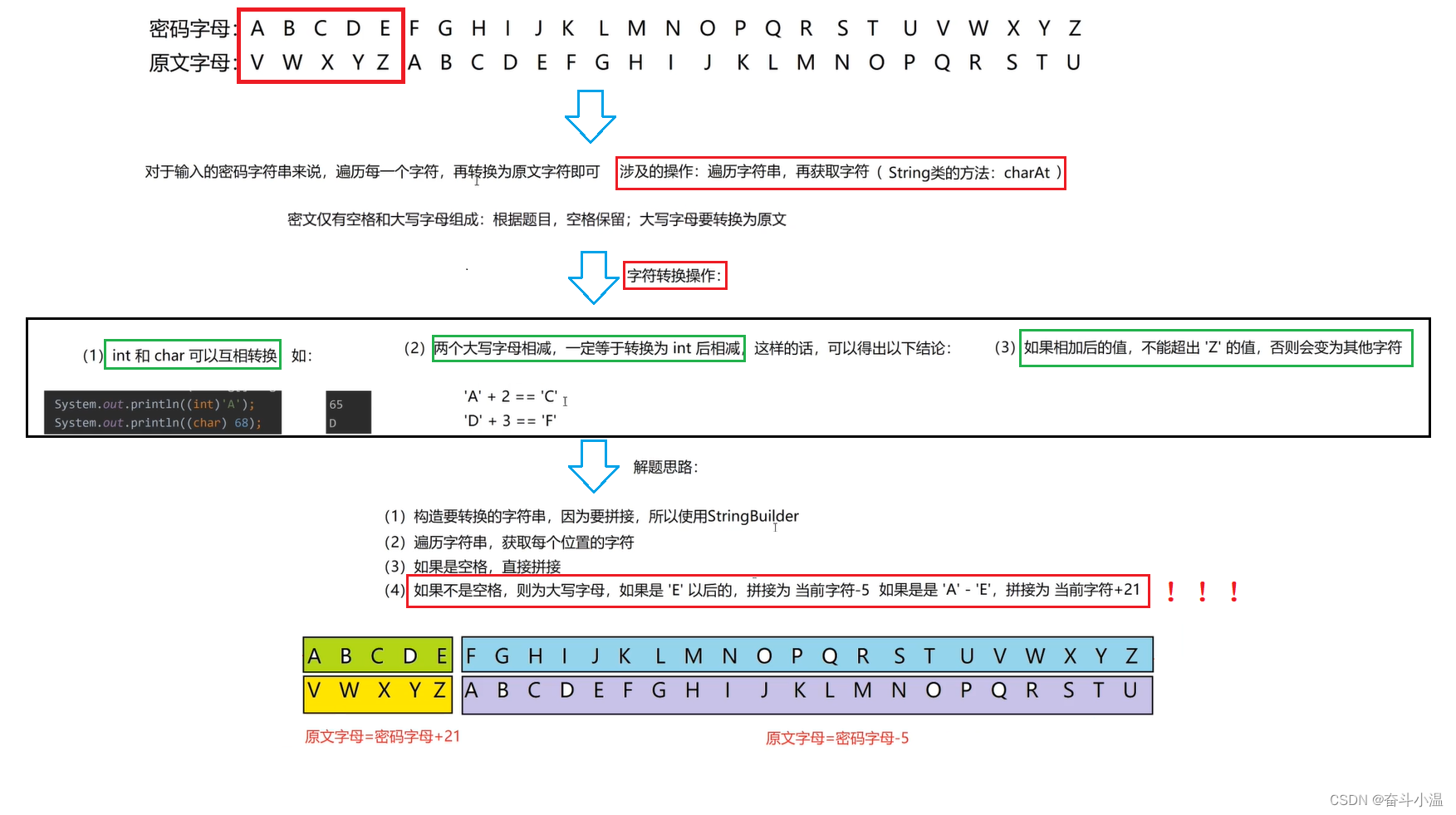 【牛客网】最难的问题与因子个数