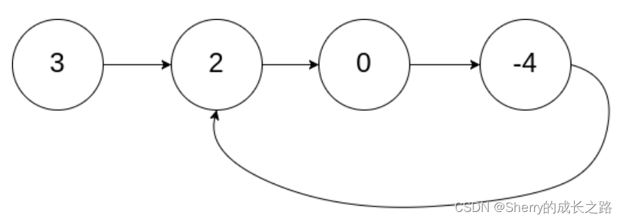 【链表OJ题(九)】环形链表延伸问题以及相关OJ题