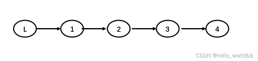 数据结构之单链表（c语言附完整代码）