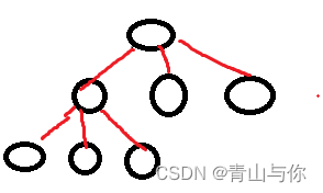 树与二叉树的存储与遍历