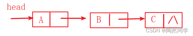 数据结构——全篇1.1万字保姆级吃透串与数组(超详细)