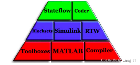 毕业设计-基于 MATLAB 的图像边缘检测算法的研究和实现