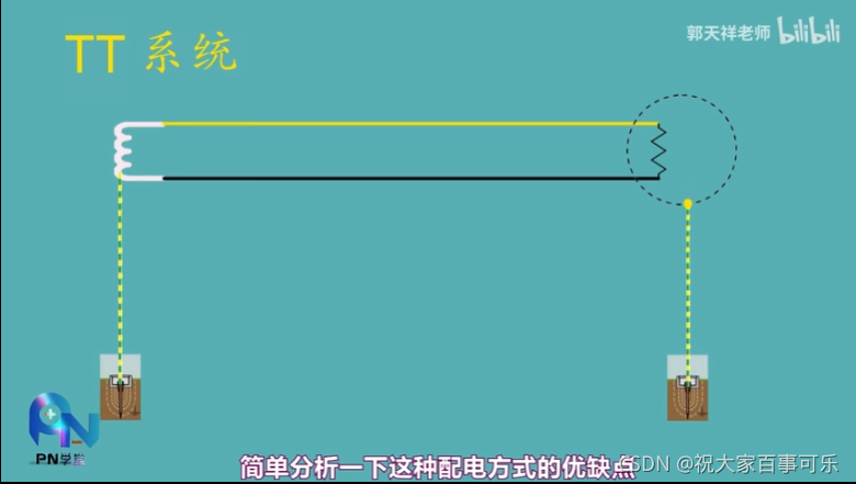 联合循环——31 TN-C系统与TN-C-S接地系统和TN-S系统