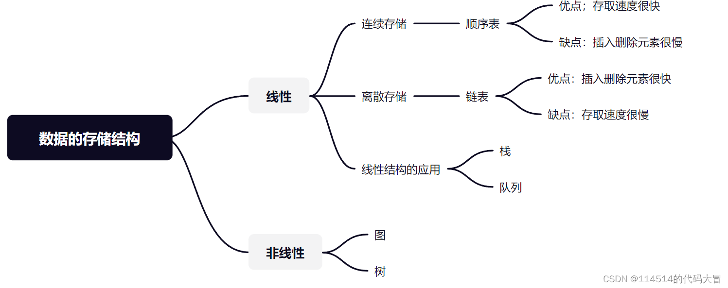 【C语言】数据结构-单链表