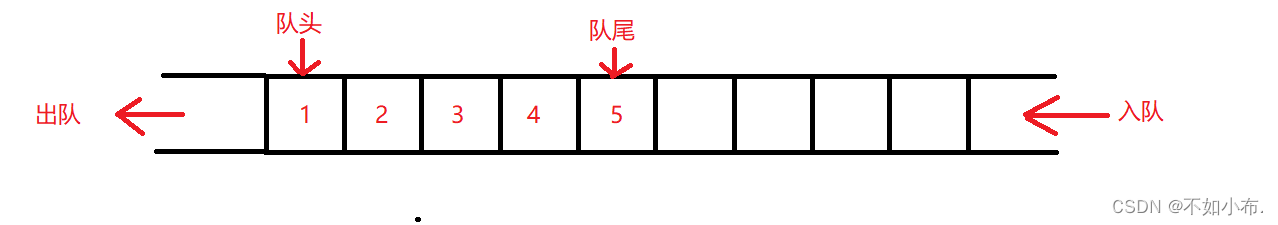 数据结构篇五：队列