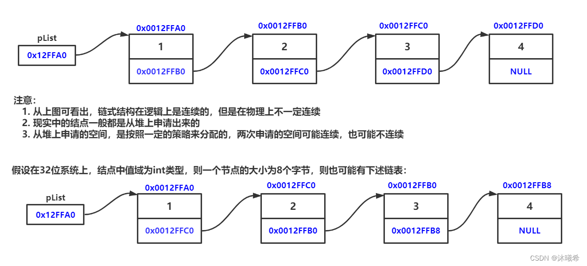 【数据结构初阶】线性表——单链表（手撕单链表）