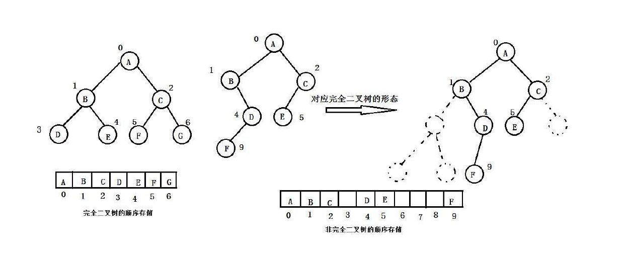 【数据结构】堆的详解