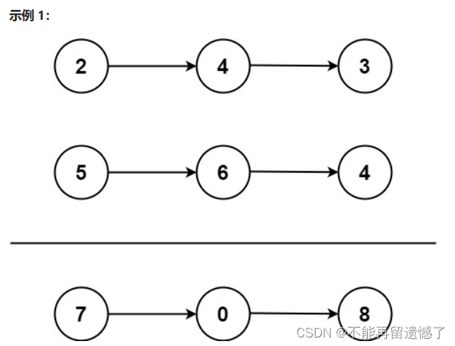 leetcode刷题(1)