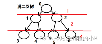 堆积如山：探索数据结构中的堆