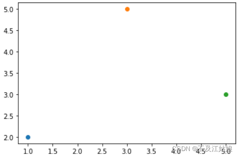 Python之粒子群算法（含代码实例）