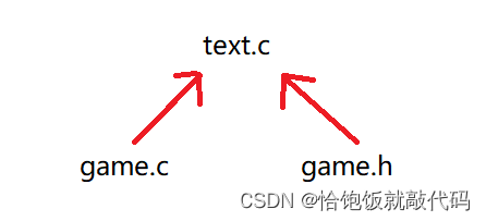 C初阶必写的C语言小游戏—扫雷，一看就会，看完就能写