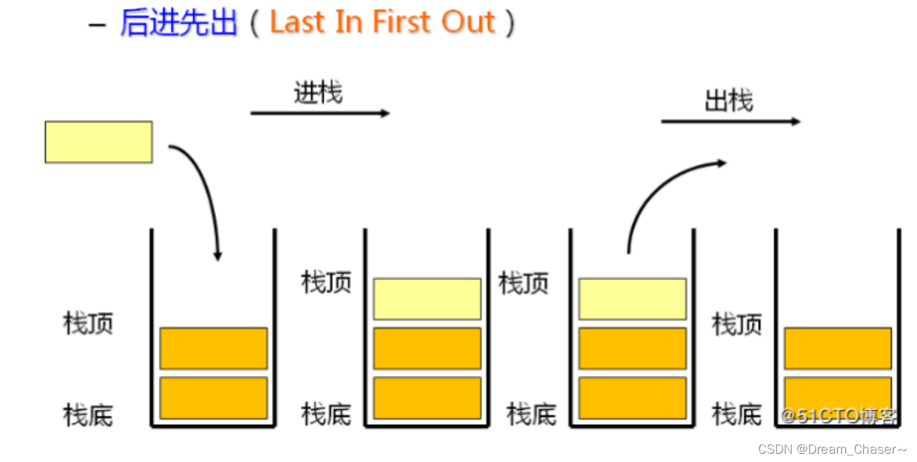 【数据结构】C语言实现栈(详细解读)