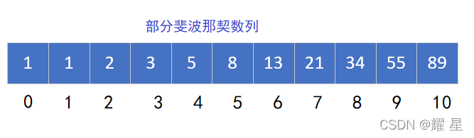 动态规划入门篇