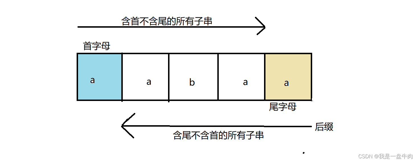 【夜深人静学数据结构与算法 | 第一篇】KMP算法