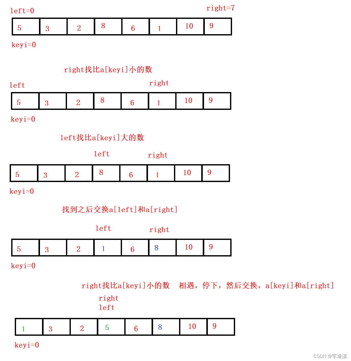 《排序算法篇》快排的递归与非递归