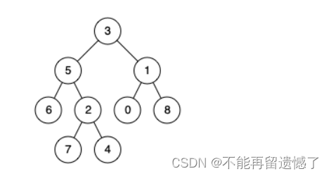 leetcode刷题（10）二叉树（4）