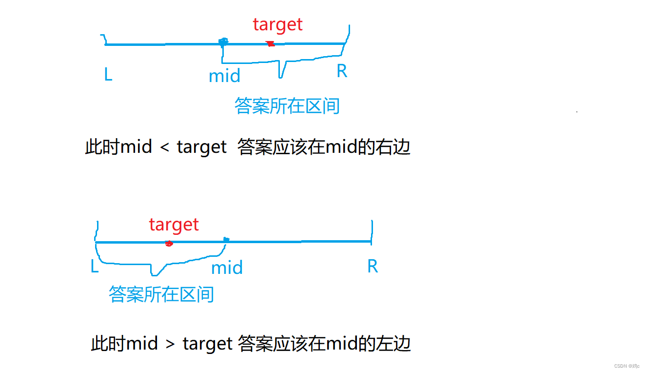 二分查找算法 | 你真的搞懂二分了吗?