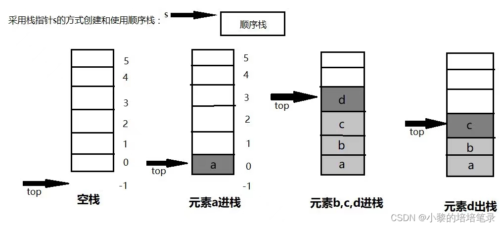 「Java 数据结构和算法」：图文详解---中缀表达式转后缀表达式。