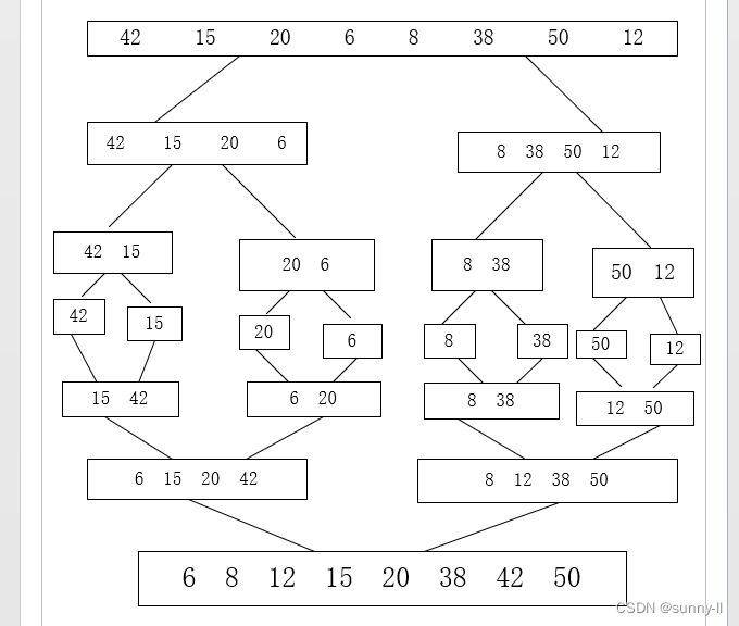 归并排序算法C++实现（超详细解析！！！！）