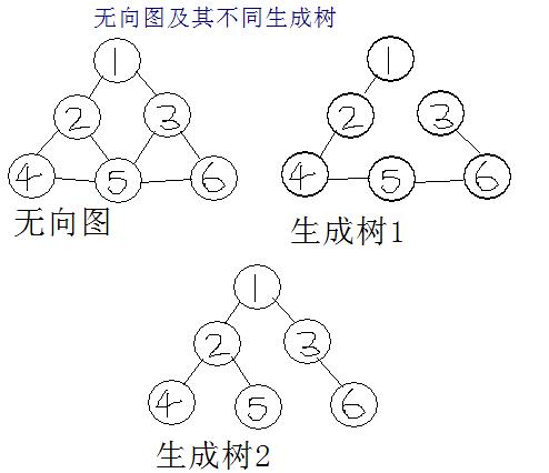 最小生成树——Prim算法（详细图解）