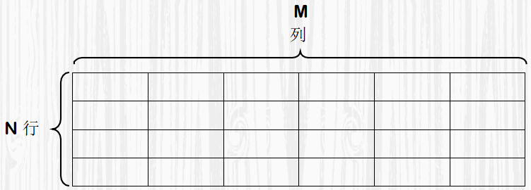 Java基础 二维数组简介