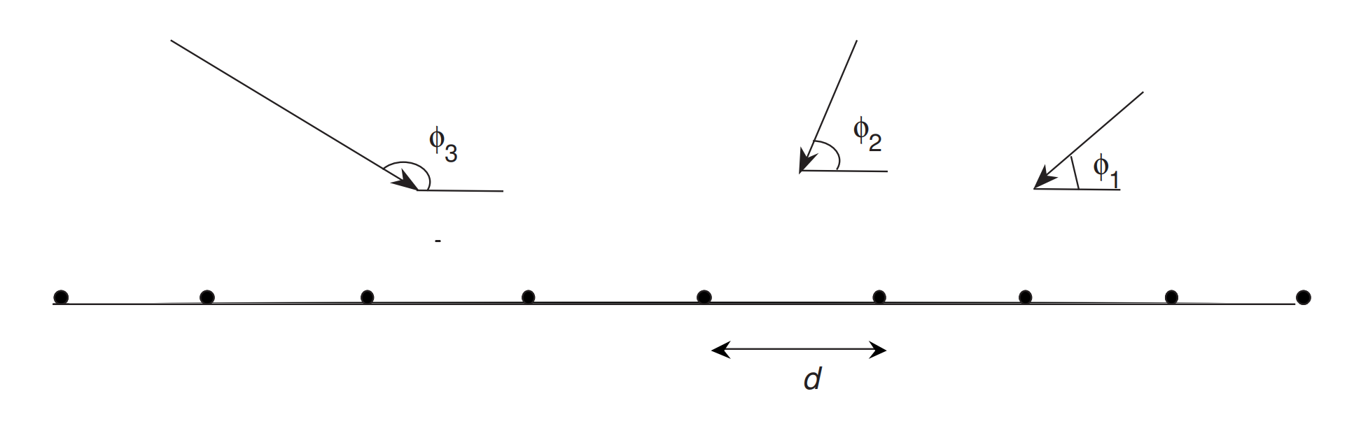 DoA 估计：多重信号分类 MUSIC 算法（附 MATLAB 代码）