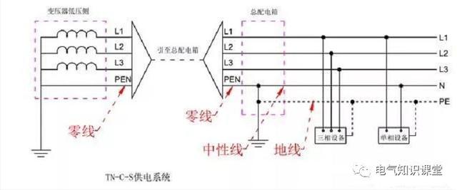 三种高程系统的区别和联系_TN-S系统、TN-C系统、TN-C-S三种供电系统的区别是什么？纯知识点...