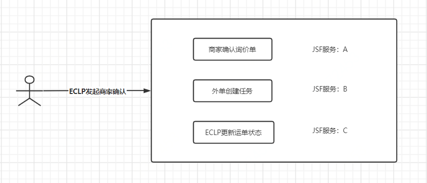 一种基于柔性事务的分布式事务解决方案设计探究