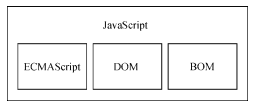 什么是JavaScript?