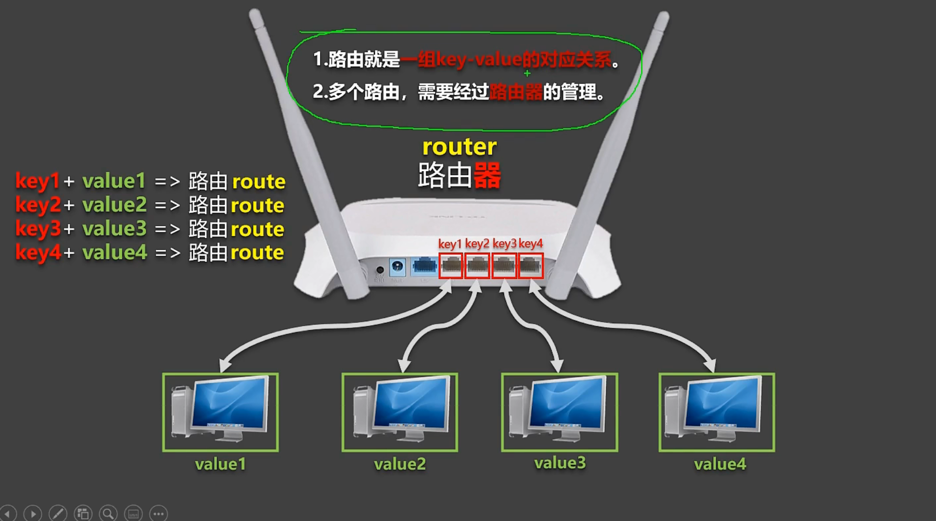 vue-router