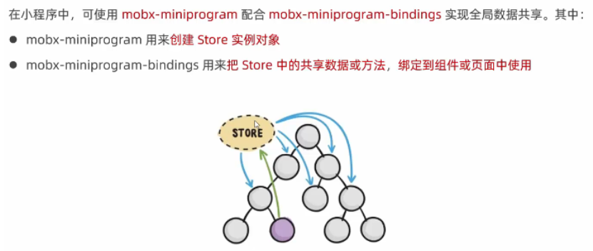 微信小程序开发优化