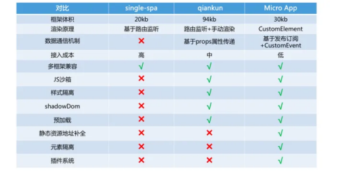 微前端总结