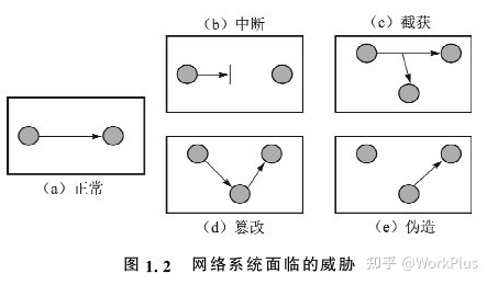 2022年了你还不了解加解密吗