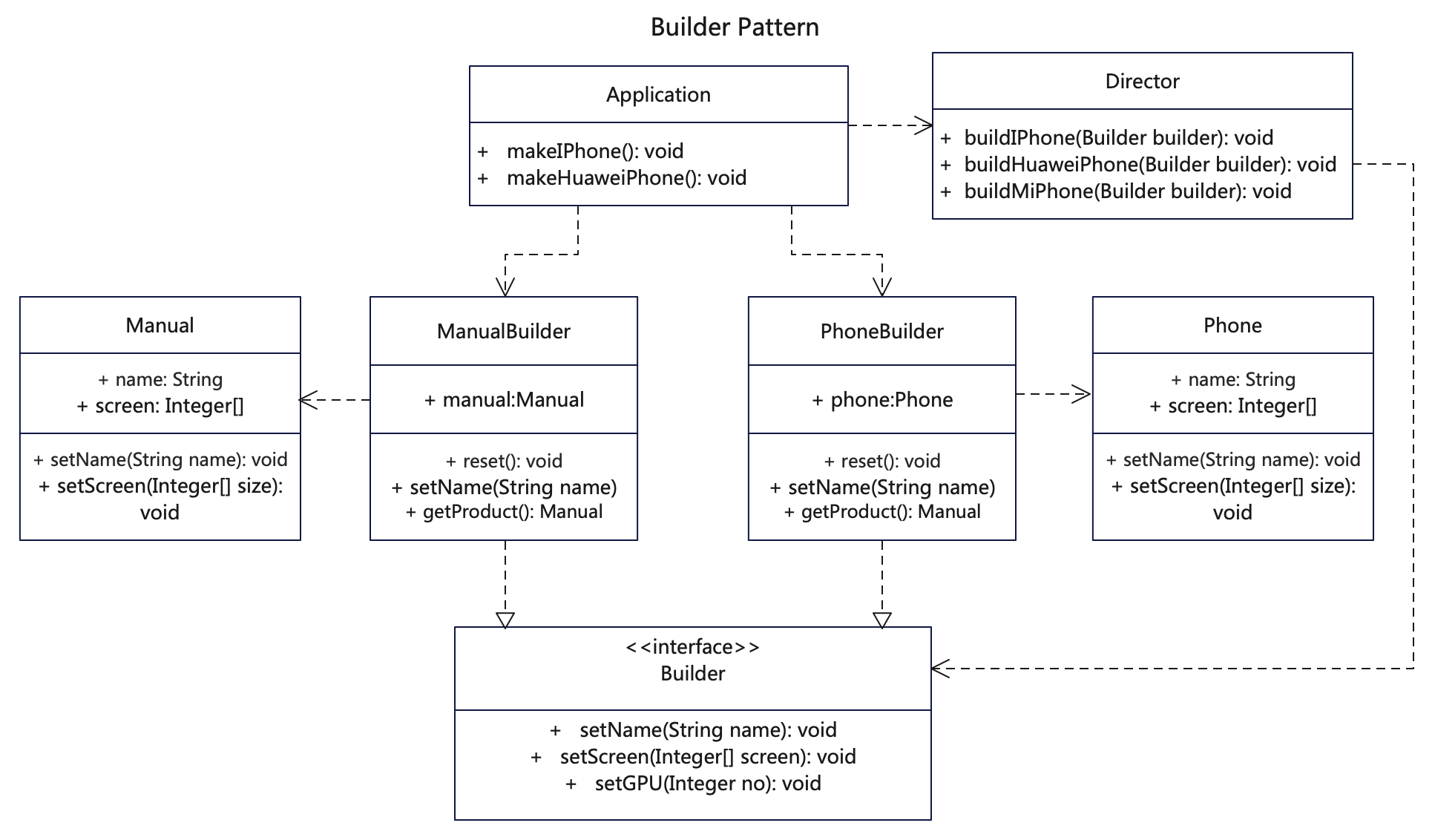 【建造者设计模式详解】Java/JS/Go/Python/TS不同语言实现