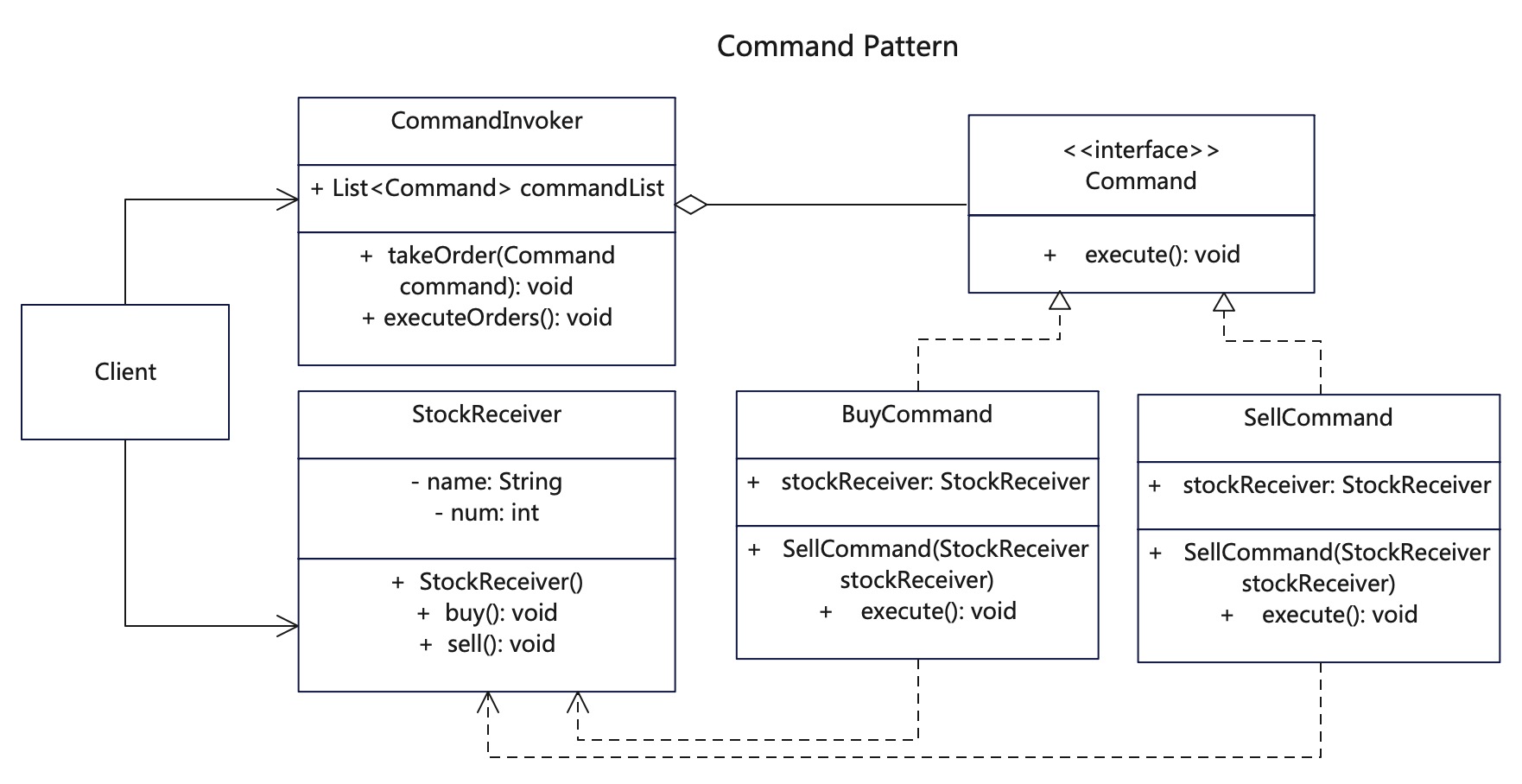 【命令设计模式详解】C/Java/JS/Go/Python/TS不同语言实现