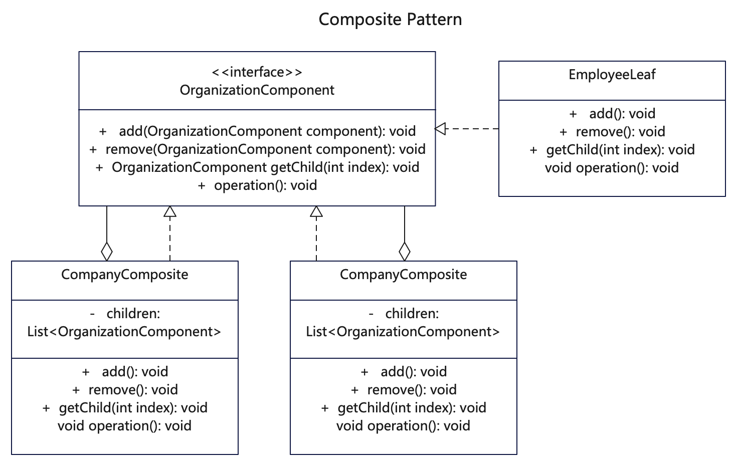 【组合设计模式详解】C/Java/JS/Go/Python/TS不同语言实现