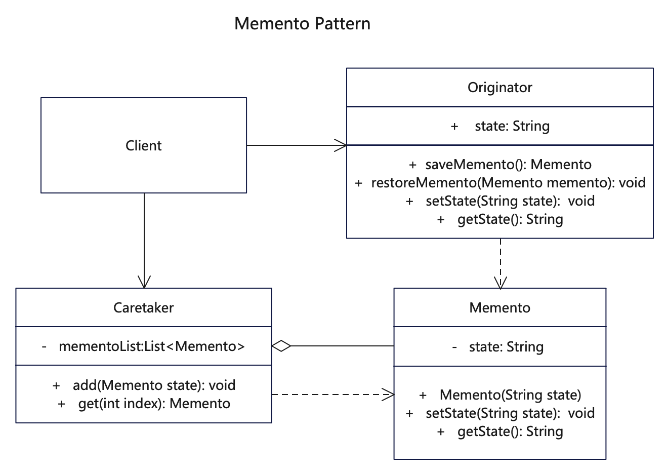 【备忘录设计模式详解】C/Java/JS/Go/Python/TS不同语言实现